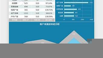 汽車銷售客戶來源渠道有哪些（汽車銷售客戶來源渠道有哪些類型）