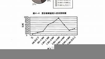 負需求的營銷方法（負需求的營銷方法有哪些）