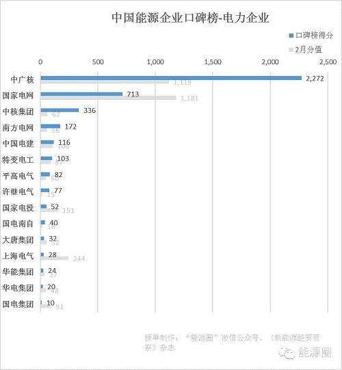 杭州企業(yè)排名100強(qiáng)（杭州電商運(yùn)營(yíng)公司排名）