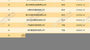 杭州企業(yè)排名100強(qiáng)（杭州電商運(yùn)營(yíng)公司排名）