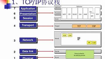 簡(jiǎn)述ip協(xié)議的工作原理（簡(jiǎn)述ip協(xié)議的工作原理和作用）