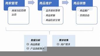 娛樂公司運營主要做什么（娛樂公司運營主要做什么內(nèi)容）