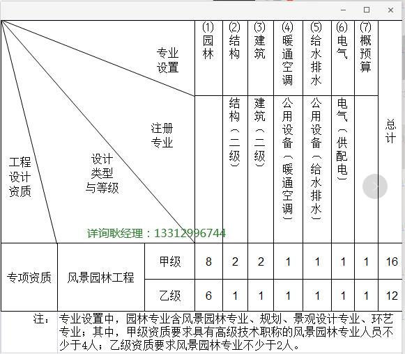 樂道景觀設(shè)計(jì)資質(zhì)（樂道景觀設(shè)計(jì)有限公司官網(wǎng)）