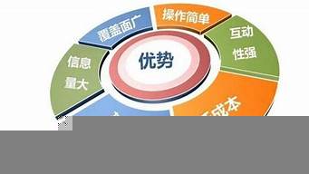 為什么選擇網(wǎng)絡(luò)營(yíng)銷這個(gè)專業(yè)