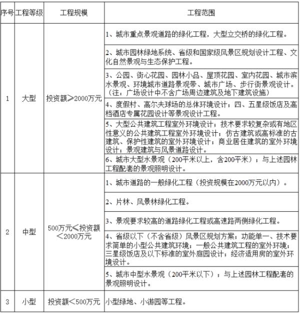 樂道景觀設(shè)計(jì)資質(zhì)（樂道景觀設(shè)計(jì)有限公司官網(wǎng)）