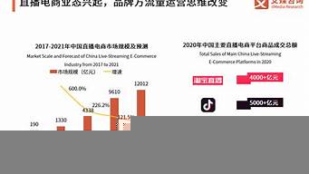 直播帶貨與經(jīng)濟(jì)發(fā)展的背景（直播帶貨經(jīng)濟(jì)的發(fā)展現(xiàn)狀）