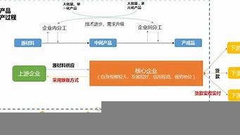 整合營銷理論產(chǎn)生和流行語（整合營銷理論產(chǎn)生和流行語有關(guān)嗎）