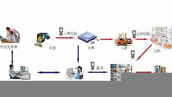 電子商務(wù)物流崗位有哪些（電子商務(wù)物流崗位有哪些職位）