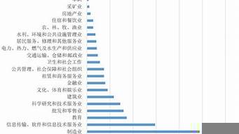 化工碩士就業(yè)年薪30萬（化學(xué)最厲害的四個(gè)專業(yè)）