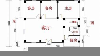 簡單平面設(shè)計圖怎么畫（簡單平面設(shè)計圖怎么畫好看）