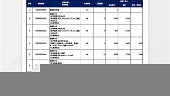 園林景觀設(shè)計報價單（園林景觀設(shè)計價格）