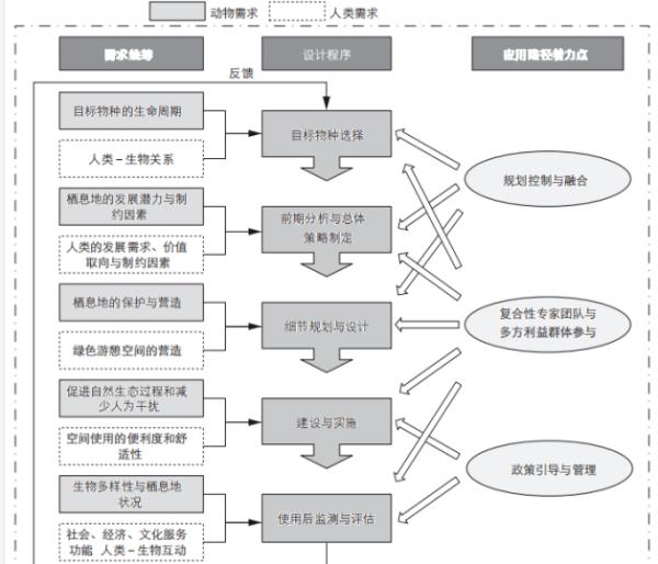 山地公園景觀設(shè)計（山地公園景觀設(shè)計快題）