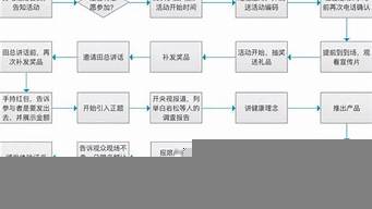 線下銷售怎么做推廣（線下銷售怎么做推廣藥品）