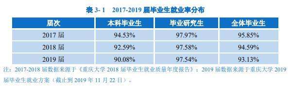 重慶大學(xué)景觀設(shè)計(jì)怎樣（重慶大學(xué)景觀設(shè)計(jì)怎樣就業(yè)）