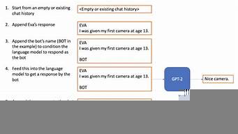 chatgpt如何使用（chattype）