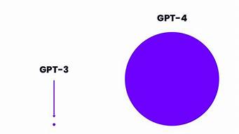 正版chatGPT（正版ChatGPT下載）