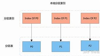 msr是什么分區(qū)（msr分區(qū)是什么意思）