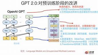 ChatGPT自備梯子（自備梯子軟件）