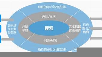 知識(shí)共享平臺(tái)（知識(shí)共享平臺(tái)商業(yè)模式）