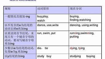 get現(xiàn)在分詞（get現(xiàn)在分詞為什么雙寫t）