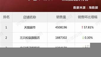 淘寶怎么看店鋪排名（淘寶怎么看店鋪排名第幾）