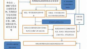 中國醫(yī)學(xué)研究可否利用chat（中國醫(yī)學(xué)科研人員）