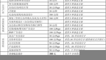 松江景觀設計報價表單（松江園林設計）