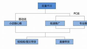 巨量千川和dou+的區(qū)別（巨量千川和抖音是什么關(guān)系）