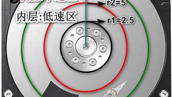 機械硬盤能gpt分區(qū)嗎（機械硬盤能分區(qū)給固態(tài)嗎）