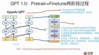 GOT與GPT是什么