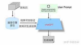 chatGPT會取代主播嗎