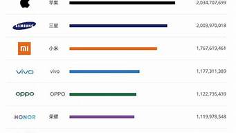 國(guó)產(chǎn)手機(jī)排行榜2013前十名（國(guó)產(chǎn)手機(jī)排行榜2013前十名品牌）