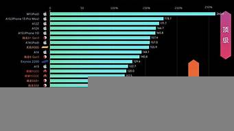 手機購買排行榜（手機排行榜2022前十名）