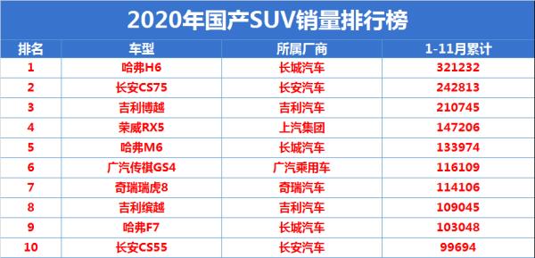 國產(chǎn)七座suv銷量排行榜（國產(chǎn)七座suv銷量排行榜2021）