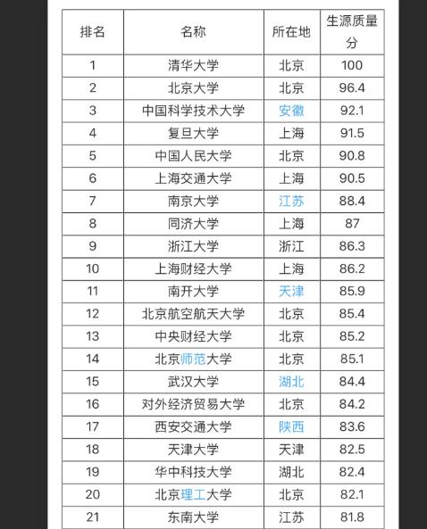 土木考研難度排行榜（土木考研難度排行榜2020）