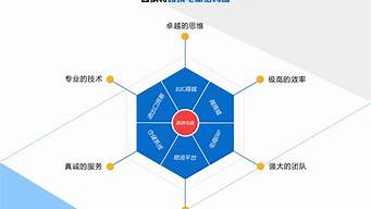 跨境電商運營工作內容怎么寫（跨境電商運營 工作內容）