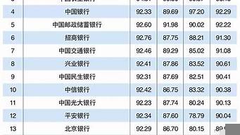 銀行排行榜2017（銀行排行榜2022中國(guó)）