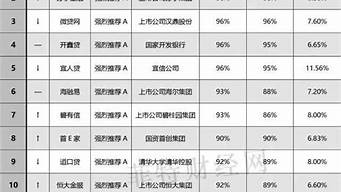 網(wǎng)貸利息排行榜（網(wǎng)貸利息排行榜最新）