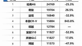 國產(chǎn)車省油排行榜（國產(chǎn)車省油排行榜2020）