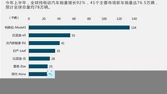 合資汽車(chē)銷(xiāo)量排行榜（口碑質(zhì)量最好的合資車(chē)）