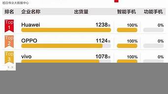 中國(guó)手機(jī)銷(xiāo)量排行榜（2022年中國(guó)手機(jī)銷(xiāo)量排行榜前十名）