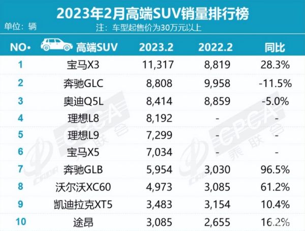 汽車銷量排行榜太平洋（汽車銷量排行榜太平洋網(wǎng)）