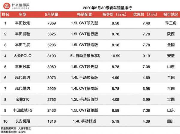 兩廂轎車銷量排行榜（兩廂轎車銷量排行榜圖片）