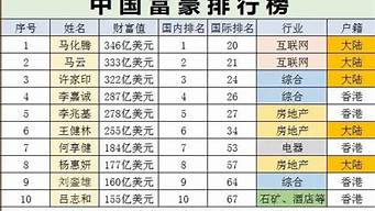 最新富豪排行榜（中國最新富豪排行榜）