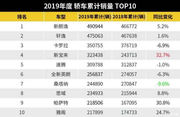 兩廂轎車銷量排行榜（兩廂轎車銷量排行榜圖片）