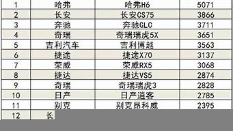 汽車銷量排行榜太平洋（汽車銷量排行榜太平洋網(wǎng)）