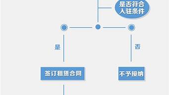 進駐和入駐的區(qū)別（進駐和入駐的區(qū)別是什么）