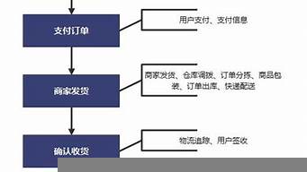 微店答題買東西流程（微店答題怎么設(shè)置）