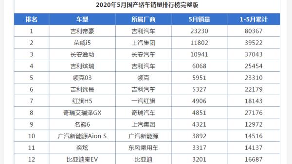 b級(jí)轎車銷量排行榜（2023b級(jí)轎車銷量排行榜）