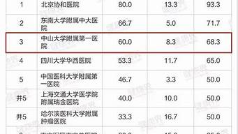 廣州男科醫(yī)院排行榜（廣州男科醫(yī)院排行榜哪家最好）